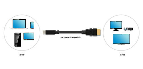 双剑合璧 HDMI发布USB Type-C连接器转接模式的规范